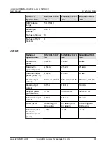 Предварительный просмотр 98 страницы Huawei SUN2000-196KTL-H0 User Manual