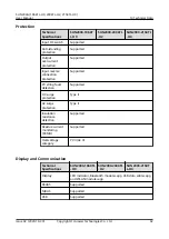 Предварительный просмотр 99 страницы Huawei SUN2000-196KTL-H0 User Manual