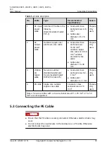 Preview for 36 page of Huawei SUN2000-20KTL-M3 User Manual