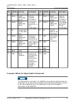 Preview for 46 page of Huawei SUN2000-20KTL-M3 User Manual