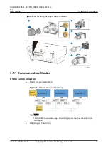 Preview for 47 page of Huawei SUN2000-20KTL-M3 User Manual