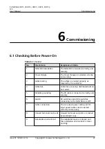 Preview for 53 page of Huawei SUN2000-20KTL-M3 User Manual