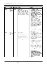 Preview for 64 page of Huawei SUN2000-20KTL-M3 User Manual