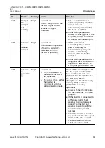 Preview for 67 page of Huawei SUN2000-20KTL-M3 User Manual