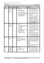 Preview for 68 page of Huawei SUN2000-20KTL-M3 User Manual