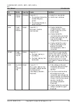 Preview for 69 page of Huawei SUN2000-20KTL-M3 User Manual