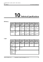 Preview for 73 page of Huawei SUN2000-20KTL-M3 User Manual