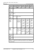 Preview for 74 page of Huawei SUN2000-20KTL-M3 User Manual