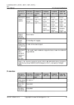 Preview for 76 page of Huawei SUN2000-20KTL-M3 User Manual