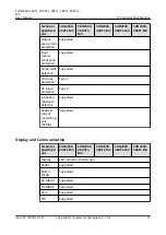 Preview for 77 page of Huawei SUN2000-20KTL-M3 User Manual