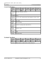 Preview for 78 page of Huawei SUN2000-20KTL-M3 User Manual