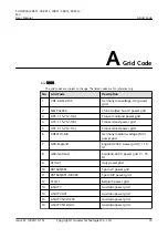 Preview for 79 page of Huawei SUN2000-20KTL-M3 User Manual