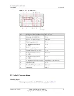 Предварительный просмотр 15 страницы Huawei SUN2000-(25KTL, 30KTL)-US User Manual