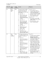 Предварительный просмотр 98 страницы Huawei SUN2000-(25KTL, 30KTL)-US User Manual