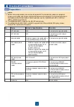 Preview for 5 page of Huawei SUN2000-29.9KTL Quick Manual