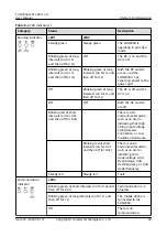 Предварительный просмотр 64 страницы Huawei SUN2000-(2KTL-6KTL)-L1 User Manual