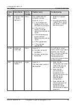 Preview for 95 page of Huawei SUN2000-(2KTL-6KTL)-L1 User Manual