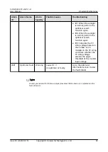 Preview for 98 page of Huawei SUN2000-(2KTL-6KTL)-L1 User Manual