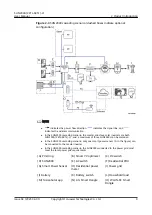 Preview for 15 page of Huawei SUN2000-2KTL-L1 User Manual