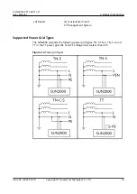 Preview for 16 page of Huawei SUN2000-2KTL-L1 User Manual