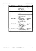 Preview for 38 page of Huawei SUN2000-2KTL-L1 User Manual