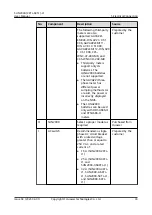 Preview for 39 page of Huawei SUN2000-2KTL-L1 User Manual