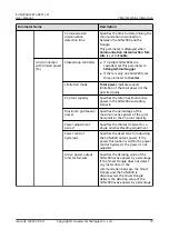 Preview for 76 page of Huawei SUN2000-2KTL-L1 User Manual