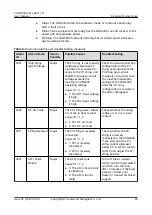 Preview for 89 page of Huawei SUN2000-2KTL-L1 User Manual