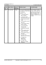 Preview for 96 page of Huawei SUN2000-2KTL-L1 User Manual