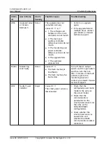 Preview for 97 page of Huawei SUN2000-2KTL-L1 User Manual