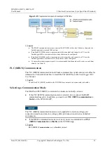 Предварительный просмотр 63 страницы Huawei SUN2000-33KTL-JP User Manual