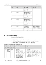 Предварительный просмотр 115 страницы Huawei SUN2000-33KTL-JP User Manual