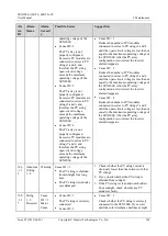 Предварительный просмотр 116 страницы Huawei SUN2000-33KTL-JP User Manual