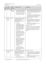 Предварительный просмотр 117 страницы Huawei SUN2000-33KTL-JP User Manual