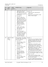 Предварительный просмотр 118 страницы Huawei SUN2000-33KTL-JP User Manual