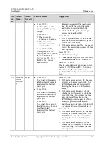 Предварительный просмотр 119 страницы Huawei SUN2000-33KTL-JP User Manual