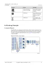 Предварительный просмотр 20 страницы Huawei SUN2000-33KTL-US User Manual