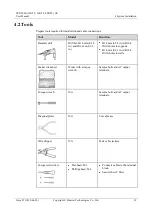 Предварительный просмотр 25 страницы Huawei SUN2000-33KTL-US User Manual