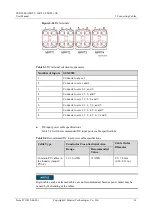 Предварительный просмотр 70 страницы Huawei SUN2000-33KTL-US User Manual