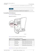 Предварительный просмотр 80 страницы Huawei SUN2000-33KTL-US User Manual