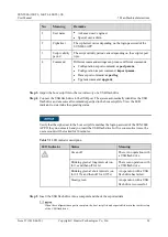 Предварительный просмотр 103 страницы Huawei SUN2000-33KTL-US User Manual