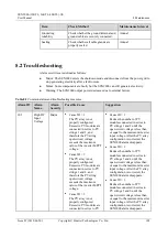 Предварительный просмотр 109 страницы Huawei SUN2000-33KTL-US User Manual