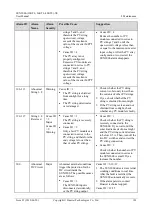 Предварительный просмотр 110 страницы Huawei SUN2000-33KTL-US User Manual