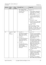 Предварительный просмотр 113 страницы Huawei SUN2000-33KTL-US User Manual