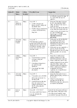 Предварительный просмотр 114 страницы Huawei SUN2000-33KTL-US User Manual