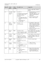 Предварительный просмотр 115 страницы Huawei SUN2000-33KTL-US User Manual