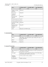 Предварительный просмотр 120 страницы Huawei SUN2000-33KTL-US User Manual