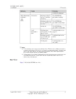 Preview for 14 page of Huawei SUN2000-33KTL User Manual