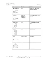 Preview for 27 page of Huawei SUN2000-33KTL User Manual