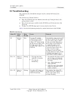 Preview for 82 page of Huawei SUN2000-33KTL User Manual